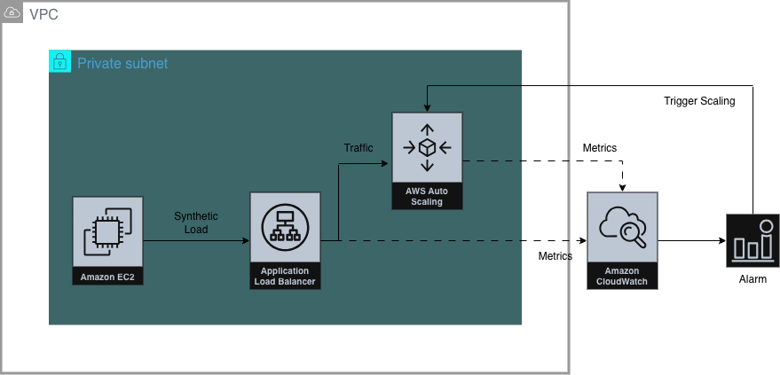 html5bootstrap template by colorlib.com