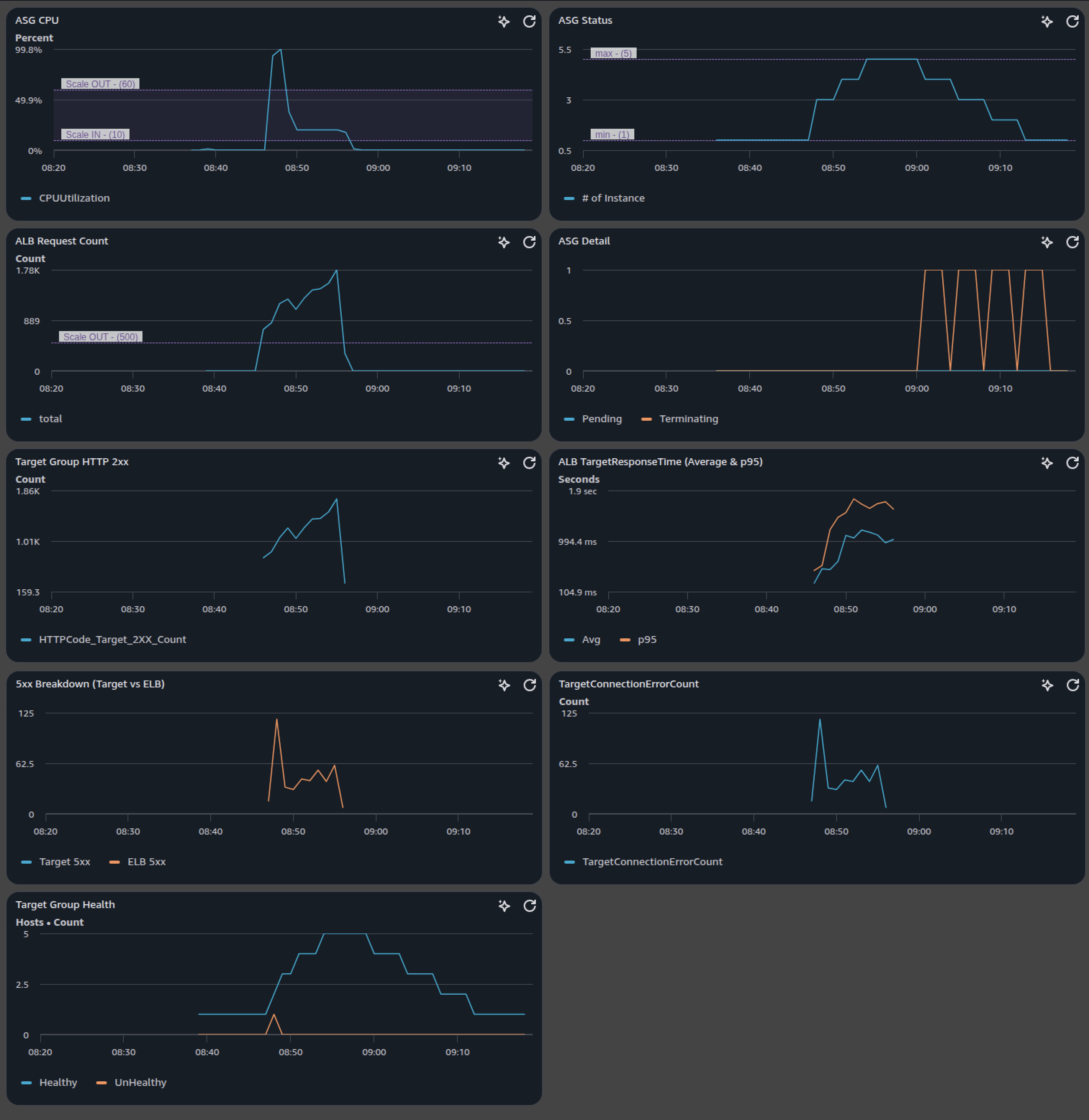 html5bootstrap template by colorlib.com