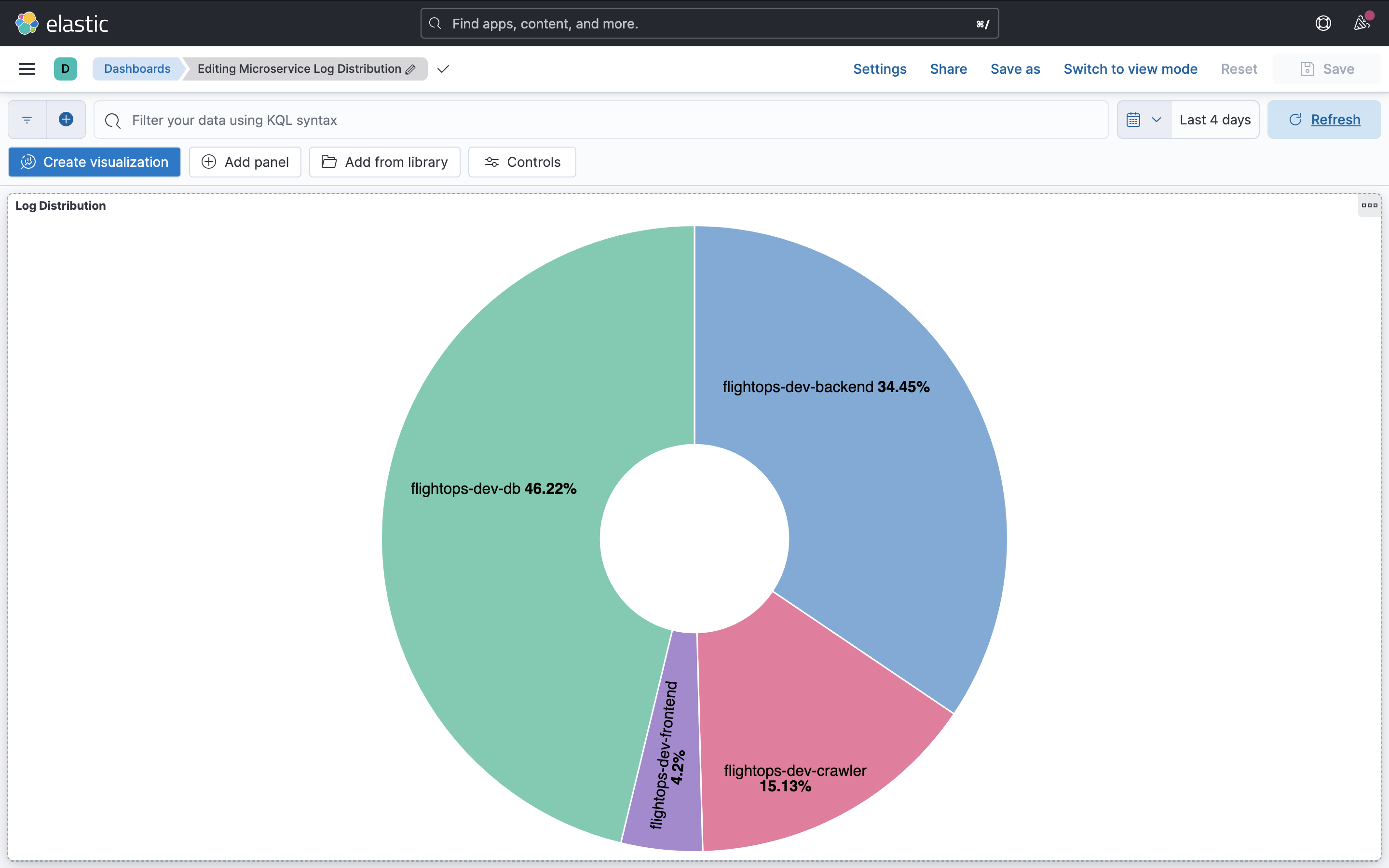 html5bootstrap template by colorlib.com