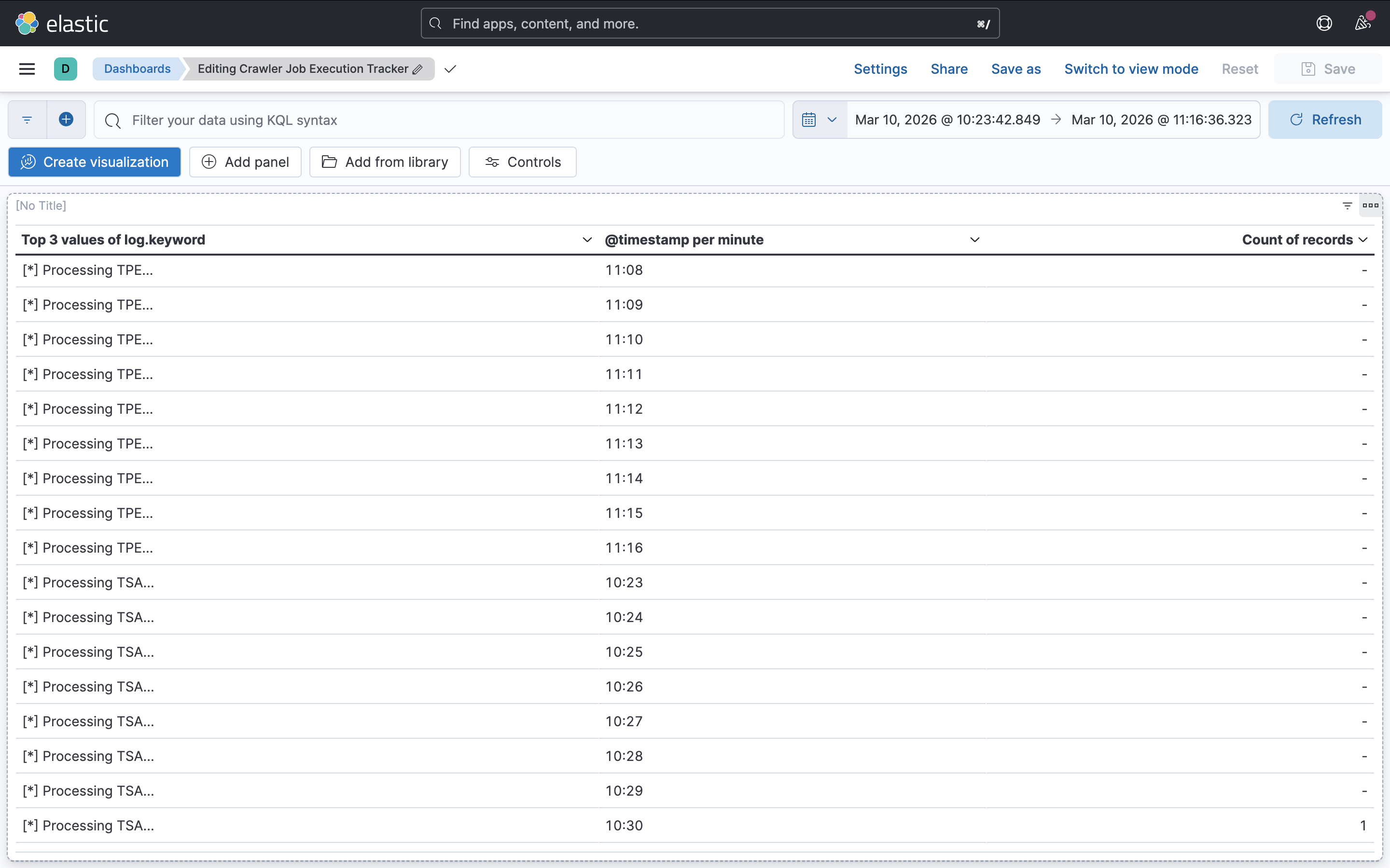 html5bootstrap template by colorlib.com