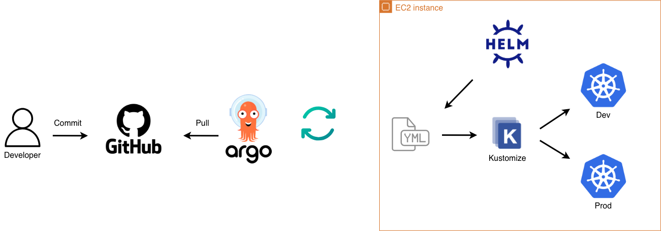 html5bootstrap template by colorlib.com