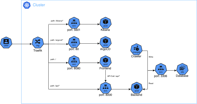 html5bootstrap template by colorlib.com